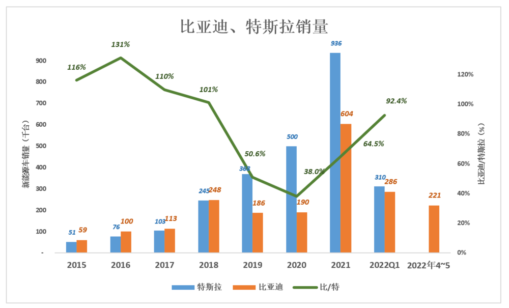 市值萬億的比亞迪，真的只是賣車這么簡單嗎？1.png