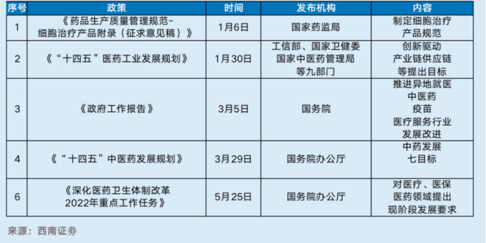 【產業創新】7-8月生物醫藥產業創新月1.png
