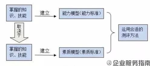 ?公司里最好用的人，其實是內部培養起來的員工