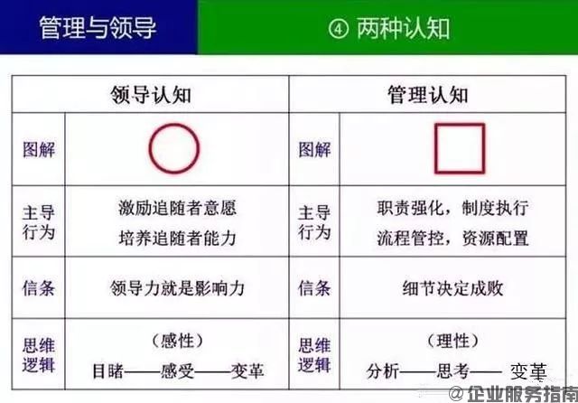 什么叫領(lǐng)導(dǎo)？什么叫管理？你一定要分得清4.jpg