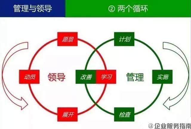 什么叫領(lǐng)導(dǎo)？什么叫管理？你一定要分得清2.jpg