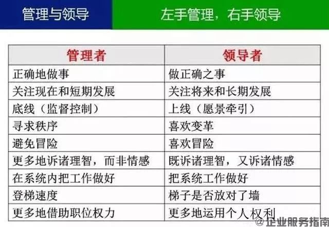 什么叫領(lǐng)導(dǎo)？什么叫管理？你一定要分得清6.jpg