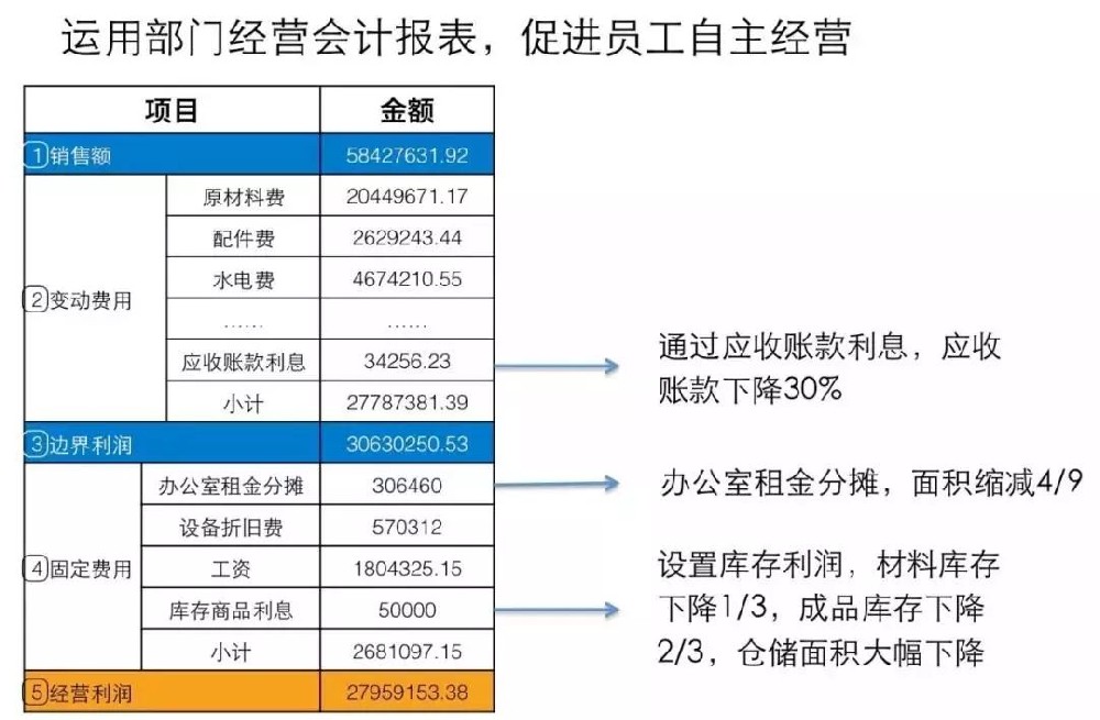 阿米巴經(jīng)營如何讓員工像老板一樣努力工作1.jpg