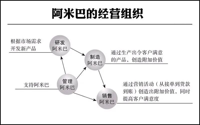 阿米巴經(jīng)營模式企業(yè)利潤中心制