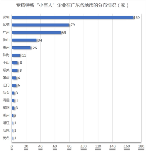 東莞專(zhuān)精特新企業(yè)