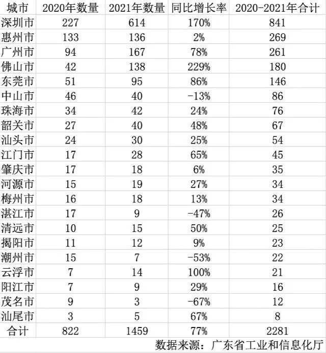 專(zhuān)精特新企業(yè)申請(qǐng)