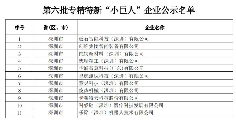 深圳市第六批專精特新企業